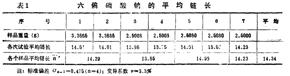 六偏磷酸鈉鏈長結構