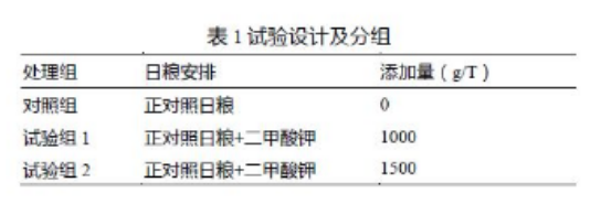 養(yǎng)肉雞賺錢嗎？來看看關于二甲酸鉀如何提高肉雞生長的試驗數(shù)據(jù)吧