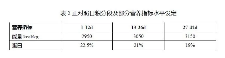 養(yǎng)肉雞賺錢嗎？來看看關于二甲酸鉀如何提高肉雞生長的試驗數(shù)據(jù)吧